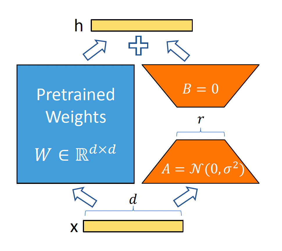 Fig 1: LORA